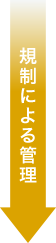 規制による管理
